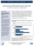 Characteristics of Officebased Physician Visits 2014
