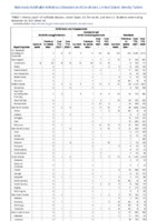 Ehrlichiosis and Anaplasmosis Ehrlichia ewingii infection Undetermined ehrlichiosisanaplasmosis Giardiasis Week 46 Weekly cases of notifiable diseases United States US territories and NonUS Residents week ending November  20 2021