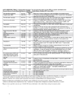 Supplementary Table 2 Prespecified Outcomes  for Recombinant Zoster Vaccine RZV in Reports Submitted to the Vaccine Adverse Events Reporting System VAERS  United States October 2017June 2018