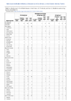 Meningococcal disease Week 17 Weekly cases of notifiable diseases United States US territories and NonUS Residents weeks ending April 25 2020