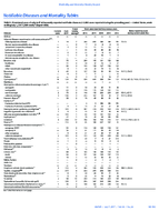 MMWR Morbidity and Mortality Weekly Report Notifiable Diseases and Mortality Tables Vol 66 No 26 July 7 2017
