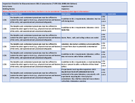 Inspection Checklist for Biocontainment Plant Containment Laboratories 7 CFR 331 BMBL 6th Edition