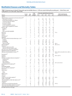 MMWR Morbidity and Mortality Weekly Report Notifiable Diseases and Mortality Tables Vol 66 No 9 March 10 2017
