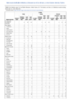 Hemolytic uremic syndrome postdiarrheal Hepatitis viral acute by type Week 50 Weekly cases of notifiable diseases United States US territories and NonUS Residents weeks ending December 12 2020