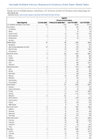 Syphilis Primary and secondary Week 34 Weekly cases of notifiable diseases United States US Territories and NonUS Residents week ending August 26 2023