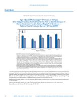 QuickStats AgeAdjusted Percentages of Persons of All Ages Who Delayed Seeking Medical Care in the Past 12 Months Because of Worry About Cost by US Census Region of Residence  National Health Interview Survey 2012 and 2017