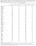 Table 21 Provisional Number of Deaths Under 1 Year and Infant Mortality Rates Each Division and State 12 Months Ending with January 1999 and 2000