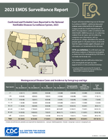 2023 Enhanced Meningococcal Disease Surveillance report