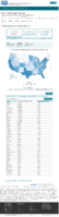 United States laboratory testing COVID19 Viral RTPCR Laboratory Tests Performed in Last 30 Days by StateTerritory January 22 2021