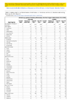 Vibriosis any species of the family Vibrionaceae other than toxigenic Vibrio cholerae O1 or O199 Week 51 Weekly cases of notifiable diseases United States US territories and NonUS Residents week ending December 25 2021