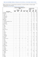 Vancomycinresistant Staphylococcus aureus Varicella morbidity Week 50 Weekly cases of notifiable diseases United States US territories and NonUS Residents weeks ending December 14 2019