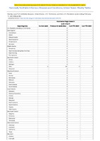 Viral hemorrhagic fevers Junin virus Week 06 Weekly cases of notifiable diseases United States US Territories and NonUS Residents week ending February 11 2023