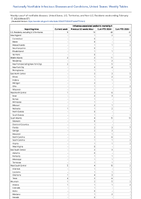 Influenzaassociated pediatric mortality Week 07 Weekly cases of notifiable diseases United States US Territories and NonUS Residents week ending February 17 2024
