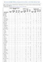 Hemolytic uremic syndrome postdiarrheal Hepatitis viral acute by type Week 04 Weekly cases of notifiable diseases United States US territories and NonUS Residents week ending January 29 2022