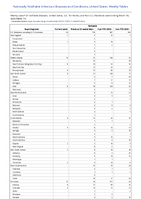 Pertussis Week 11 Weekly cases of notifiable diseases United States US Territories and NonUS Residents week ending March 18 2023
