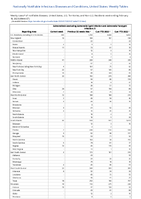 Salmonellosis excludingSalmonellaTyphi infection andSalmonellaParatyphi infection Week 07 Weekly cases of notifiable diseases United States US Territories and NonUS Residents week ending February 18 2023