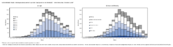 Supplementary Figure 1 Monkeypox Cases by Week of Report Date Age A and Race and Ethnicity B  United States May 17October 6 2022