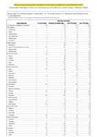 Varicella morbidity Week 06 Weekly cases of notifiable diseases United States US Territories and NonUS Residents week ending February 11 2023