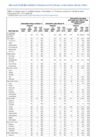 Salmonella Paratyphi infection Salmonella Typhi infection Salmonellosis excluding Salmonella Typhi infection and Salmonella Paratyphi infection Week 49 Weekly cases of notifiable diseases United States US territories and NonUS Residents weeks ending December 7 2019