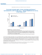 QuickStats Percentage of Adults Aged 18 Years with Diagnosed Diabetes by Urbanization Level and Age Group  National Health Interview Survey United States 2019