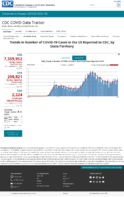 Trends in number of COVID19 cases in the US reported to CDC by stateterritory daily trends in number of COVID19 cases in the United States reported to CDC Oct 4 2020