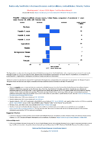 National Notifiable Diseases Infectious Weekly Tables Figure 1 Selected notifiable disease reports United States comparison of provisional 4week totals October 26 2019 with historical data