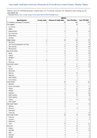 Malaria Week 29 Weekly cases of notifiable diseases United States US Territories and NonUS Residents week ending July 20 2024