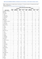 Invasive pneumococcal disease all ages Week 35 Weekly cases of notifiable diseases United States US territories and NonUS Residents weeks ending August 29 2020