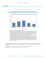 QuickStats Percentage of Residential Care Communities That Use Electronic Health Records by Census Region  United States 2016