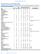 MMWR Morbidity and Mortality Weekly Report Notifiable Diseases and Mortality Tables Vol 65 No 29 July 29 2016