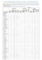 Legionellosis Leptospirosis Listeriosis Week 01 Weekly cases of notifiable diseases United States US territories and NonUS Residents week ending January 8 2022