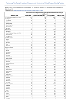 Salmonellosis excludingSalmonellaTyphi infection andSalmonellaParatyphi infection Week 17 Weekly cases of notifiable diseases United States US Territories and NonUS Residents week ending April 20 2024