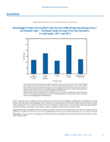 QuickStats Percentage of Users of LongTerm Care Services with a Diagnosis of Depression by Provider Type  National Study of LongTerm Care Providers United States 2011 and 2012