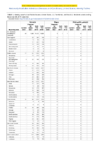 Pertussis Plague Poliomyelitis paralytic Week 52 Weekly cases of notifiable diseases United States US territories and NonUS Residents weeks ending December 28 2019