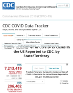 Trends in number of COVID19 cases in the US reported to CDC by stateterritory trends in total and cumulative incidence rate of COVID19 deaths in the United States reported to CDC per 100000 population Oct 1 2020