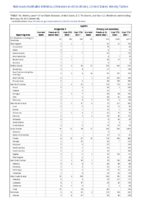 Syphilis Congenital Primary and Secondary Week 08 Weekly cases of notifiable diseases United States US territories and NonUS Residents week ending February 26 2022