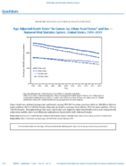 QuickStats AgeAdjusted Death Rates for Cancer by UrbanRural Status and Sex  National Vital Statistics System US United States 19992019