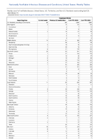 Cryptosporidiosis Week 17 Weekly cases of notifiable diseases United States US Territories and NonUS Residents week ending April 29 2023