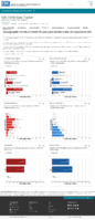 Demographic trends of COVID19 cases and deaths in the US reported to CDC Cases by RaceEthnicity Deaths by RaceEthnicity Cases by Age Group Deaths by Age Group Cases by Sex Deaths by Sex Oct 9 2020
