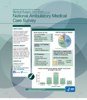 General surgery fact sheet from the National Ambulatory Medical Care Survey
