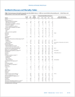 MMWR Morbidity and Mortality Weekly Report Notifiable Diseases and Mortality Tables Vol 64 No 52 January 8 2016