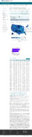 COVID19 Vaccinations in the United States Total Doses Administered Rate per 100000 February 3 2021