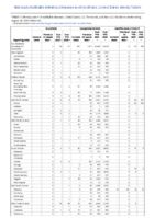 Brucellosis Campylobacteriosis Candida auris clinical Week 34 Weekly cases of notifiable diseases United States US territories and NonUS Residents week ending August 28 2021