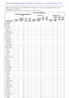 Viral hemorrhagic fevers Week 18 Weekly cases of notifiable diseases United States US territories and NonUS Residents week ending May 8 2021