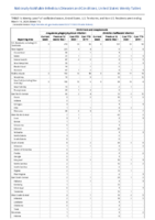 Ehrlichiosis and Anaplasmosis Week 11 Weekly cases of notifiable diseases United States US territories and NonUS Residents weeks ending March 14 2020