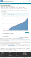 Trends in number of COVID19 cases in the US reported to CDC by stateterritory trends in total and cumulative incidence rate of COVID19 deaths in the United States reported to CDC per 100000 population January 15 2021