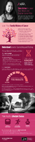 Take Action to Lower Your Breast and Ovarian Cancer Risk version3 