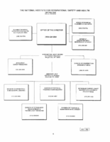 National Institute for Occupational Safety and Health Organizational Chart 1992