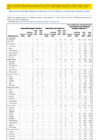 Salmonella Paratyphi infection Salmonella Typhi infection Salmonellosis excluding Salmonella Typhi infection and Salmonella Paratyphi infection Week 50 Weekly cases of notifiable diseases United States US territories and NonUS Residents week ending December 18 2021