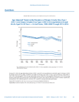 QuickStats AgeAdjusted Trends in the Prevalence of Herpes Simplex Virus Type 1 HSV1 and Herpes Simplex Virus Type 2 HSV2 Among Adolescents and Adults Aged 1449 Years  United States 19992000 Through 20152016